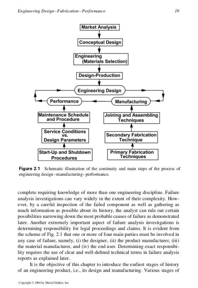 Practical Engineering Failure Analysis Dekker Mechanical Engineering