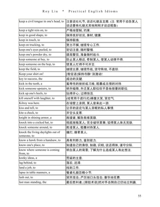 Roy Liu      *    Practical English Idioms


keep a civil tongue in one's head, to 注意谈吐礼节, 说话礼貌及文雅. (注: 常用于劝告某人
                                      说话要有礼貌尤其他刚刚才说话粗鲁)
keep a tight rein on, to              严格地管制, 约束.
keep in good shape, to                  保持良好状况, 身材, 健康.
keep in touch, to                       保持联络.
keep on trucking, to                    努力不懈, 继续专心工作.
keep one's eyes peeled, to              密切注意, 随时警惕.
keep one's powder dry, to               提高警觉, 准备随时战斗.
keep someone at bay, to                 防止某人移近, 牵制某人, 使某人动弹不得.
keep someone on the hop, to             使某人忙得不可开交.
keep the field, to                      继续比赛, 继续作战, 坚守阵地, 不退却.
Keep your shirt on!                     [敦促语]保持冷静! 别激动!
key to success, the                     成功的关键.
kick in the teeth, a                    羞辱性的挫折或刁难; 粗暴或无情的对待.
kick someone upstairs, to               明升暗降, 升迁某人职位但不是他想要的职位.
kick up one's heels, to                 玩得开心; 过得快活.
kill oneself with laughter, to          (经常用于进行式)捧腹大笑, 笑岔气.
Kilroy was here.                        在墙壁上涂鸦, 某人曾来此一游.
kiss and tell, to                       公开的谈论与某人亲昵的私人事情.
kite a check, to                        开空头支票.
knight in shining armor, a              救援者, 解危救难英雄.
knock into a cocked hat, to             彻底挫败某人; 完全破坏某事; 驳得某人体无完肤.
knock someone around, to                欺凌某人, 粗暴对待某人.
knock the living daylights out of       痛打, 揍晕某人.
someone, to
know a hawk from a handsaw, to          具有判断力, 鉴别能力.
know one's place, to                    知道自己的身份, 知趣, 识相, 说话得体, 谨守分际.
know where someone is coming            明白某人的背景; 了解为什么造成某人有此想法.
from, to
kooky ideas, a                          荒诞的主意.
lag behind, to                          落后, 迟滞.
land a job, to                          找到工作.
lapse in table manners, a               餐桌礼貌忽略小节.
lash out, to                            突然攻击; 严厉地口头攻击; 奢华地花费.
last man standing, the                  最后胜利者; [摔跤术语]把对手击倒自己仍站立则赢.



                                                                       55
 
