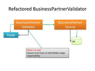 RefactoredBusinessPartnerValidatorBusinessPartnerValidatorBusinessPartnerSourceTradeDBWhat's its job?Classes must have an identifiable single responsibility. 
