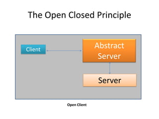 The Open Closed PrincipleAbstract ServerClientServerOpen Client