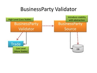 BusinessParty ValidatorIntroduce stability with abstractionHigh Level (Less Stable)BusinessPartySourceBusinessPartyValidatorTradeDBLow Level(More Stable)