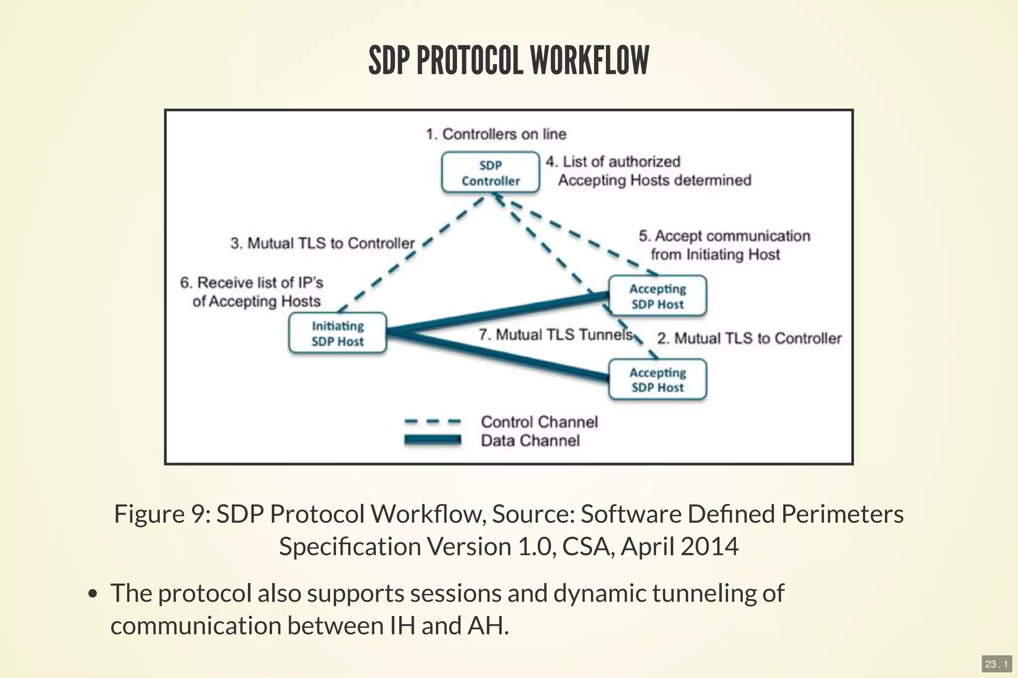 23 . 1
SDP PROTOCOL WORKFLOW
Figure 9: SDP Protocol Work ow, Source: Software De ned Perimeters
Speci cation Version 1.0, CSA, April 2014
The protocol also supports sessions and dynamic tunneling of
communication between IH and AH.
 