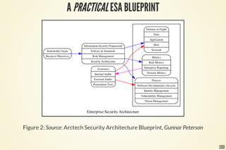 Practical Enterprise Security Architecture | PDF