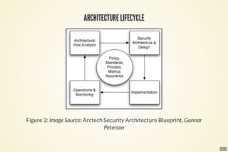 Practical Enterprise Security Architecture | PDF