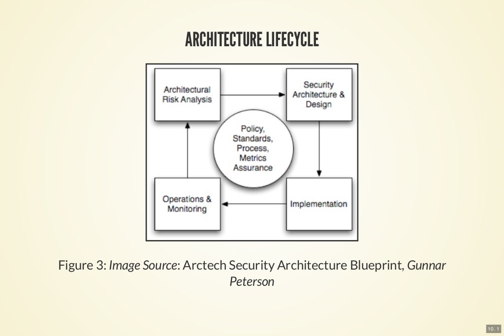 Practical Enterprise Security Architecture