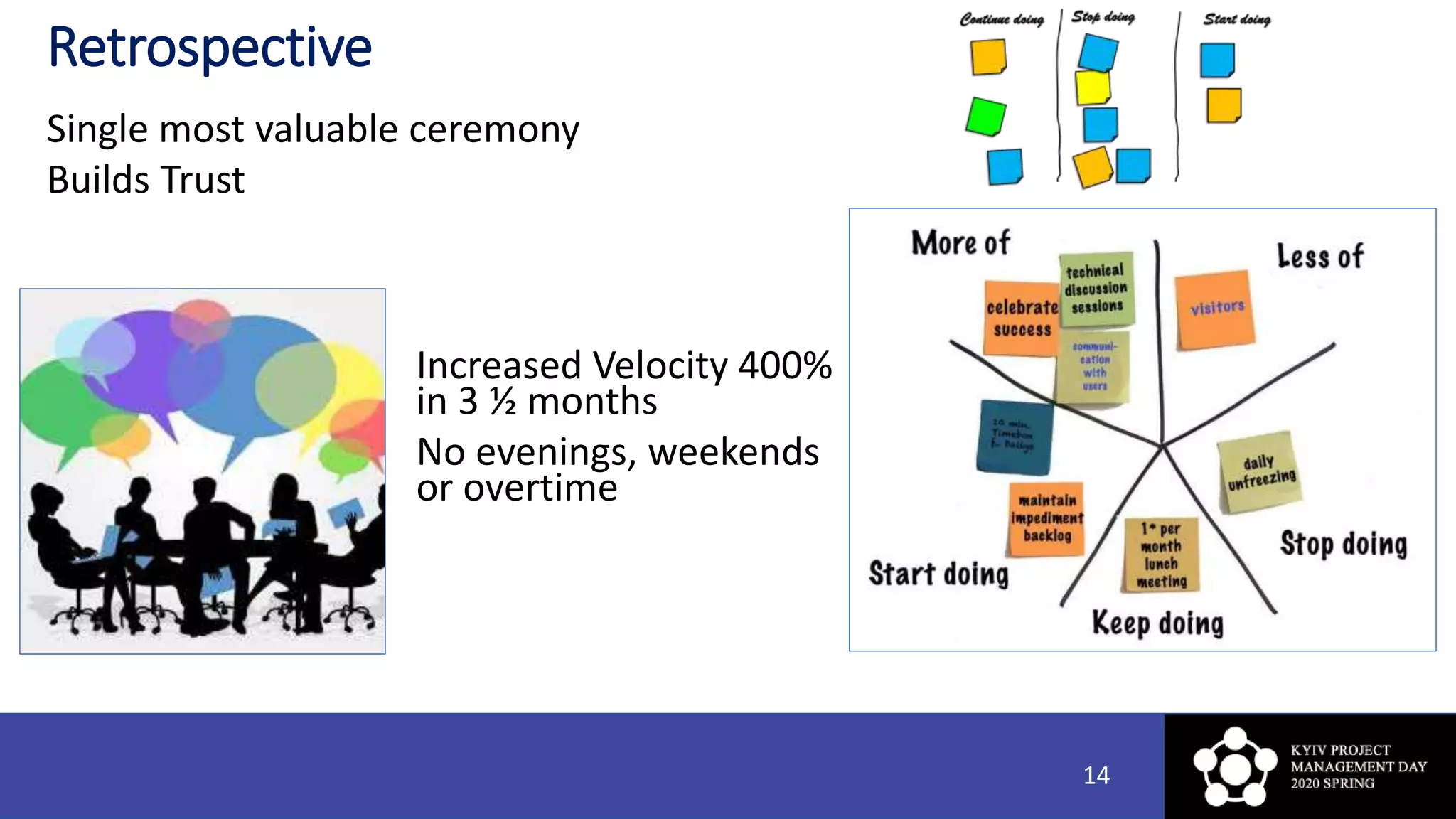 Retrospective
Single most valuable ceremony
Builds Trust
14
Increased Velocity 400%
in 3 ½ months
No evenings, weekends
or overtime
 