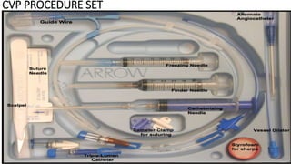 CVP PROCEDURE SET
 