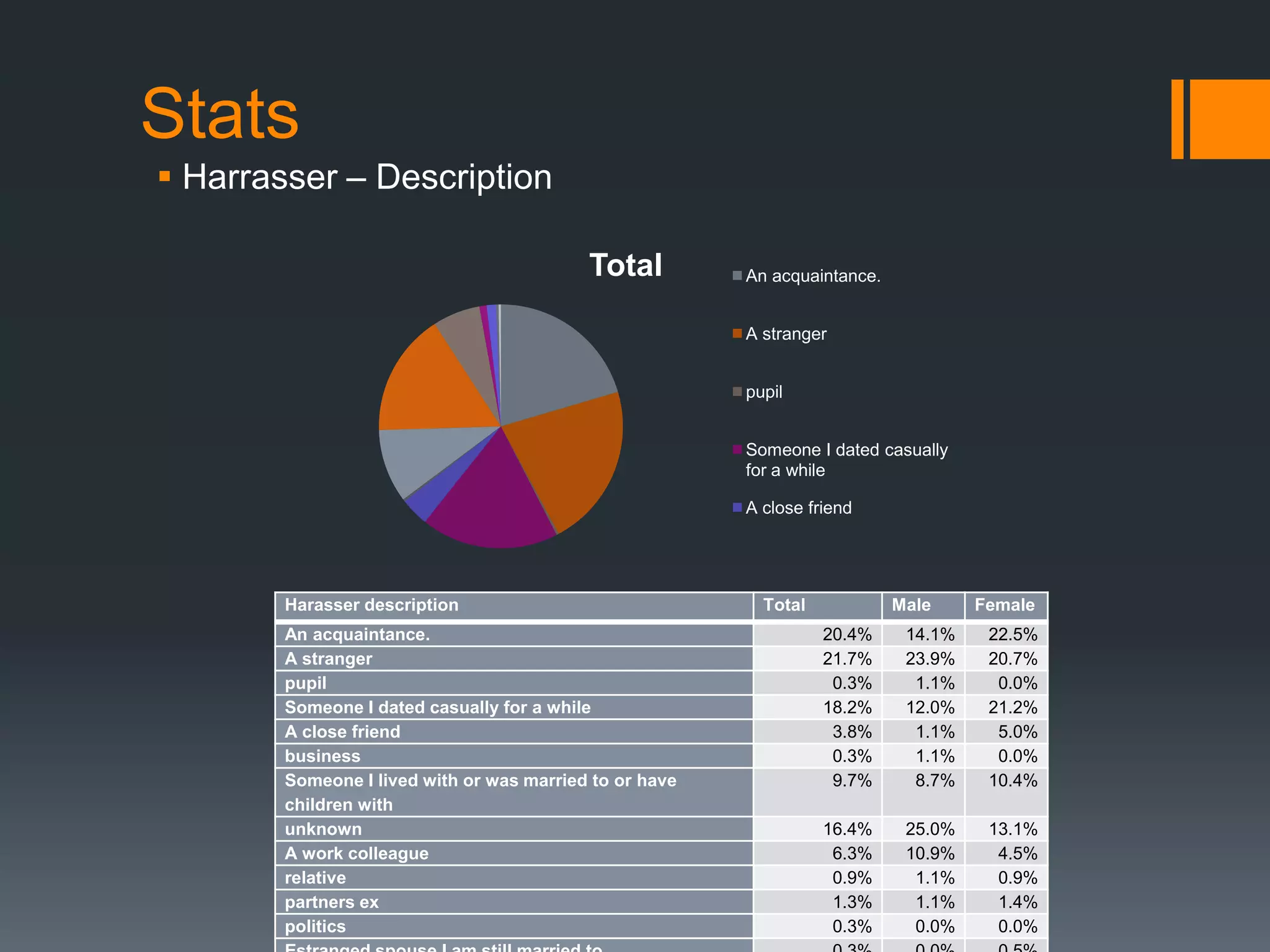 StatsHarrasser – Description