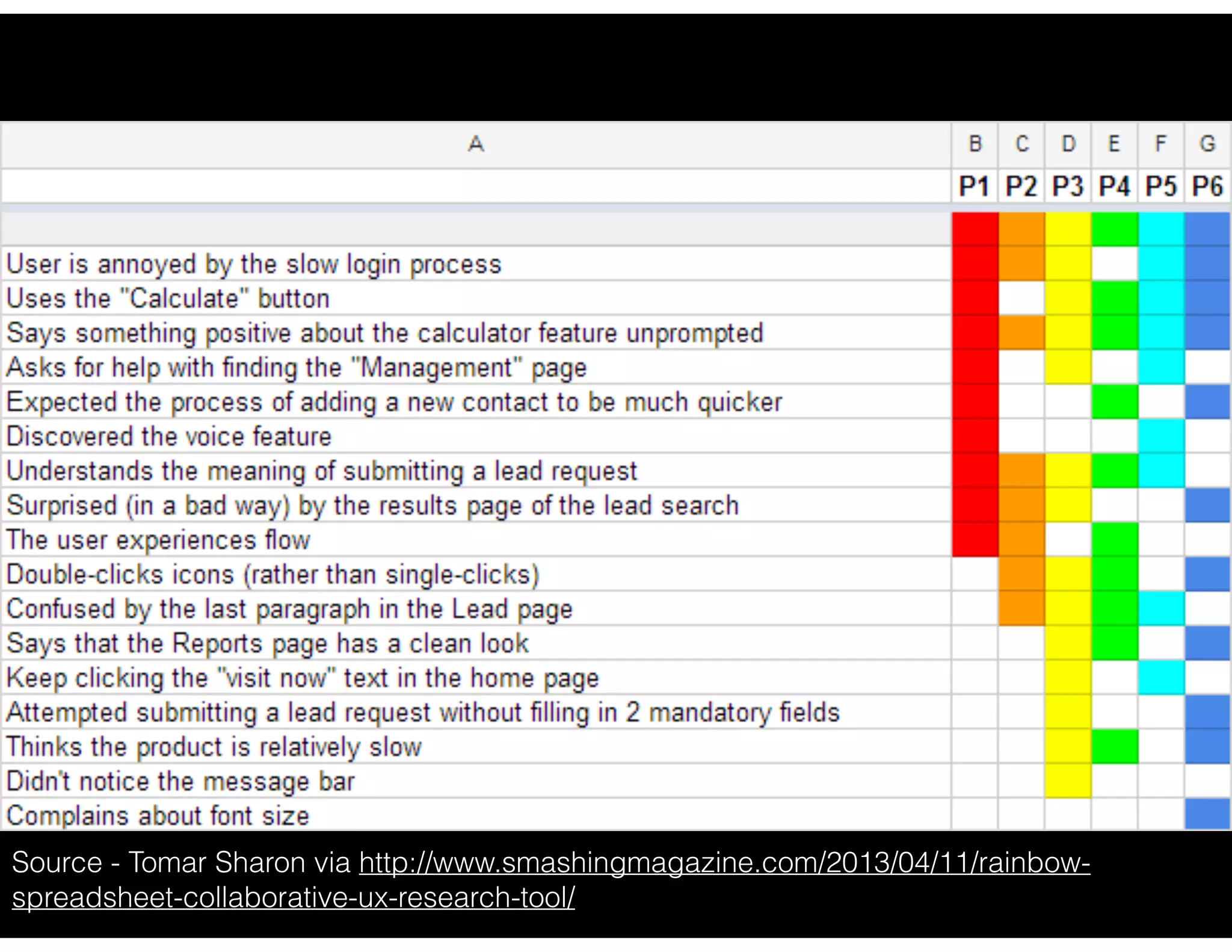Source - Tomar Sharon via http://www.smashingmagazine.com/2013/04/11/rainbow-
spreadsheet-collaborative-ux-research-tool/
 