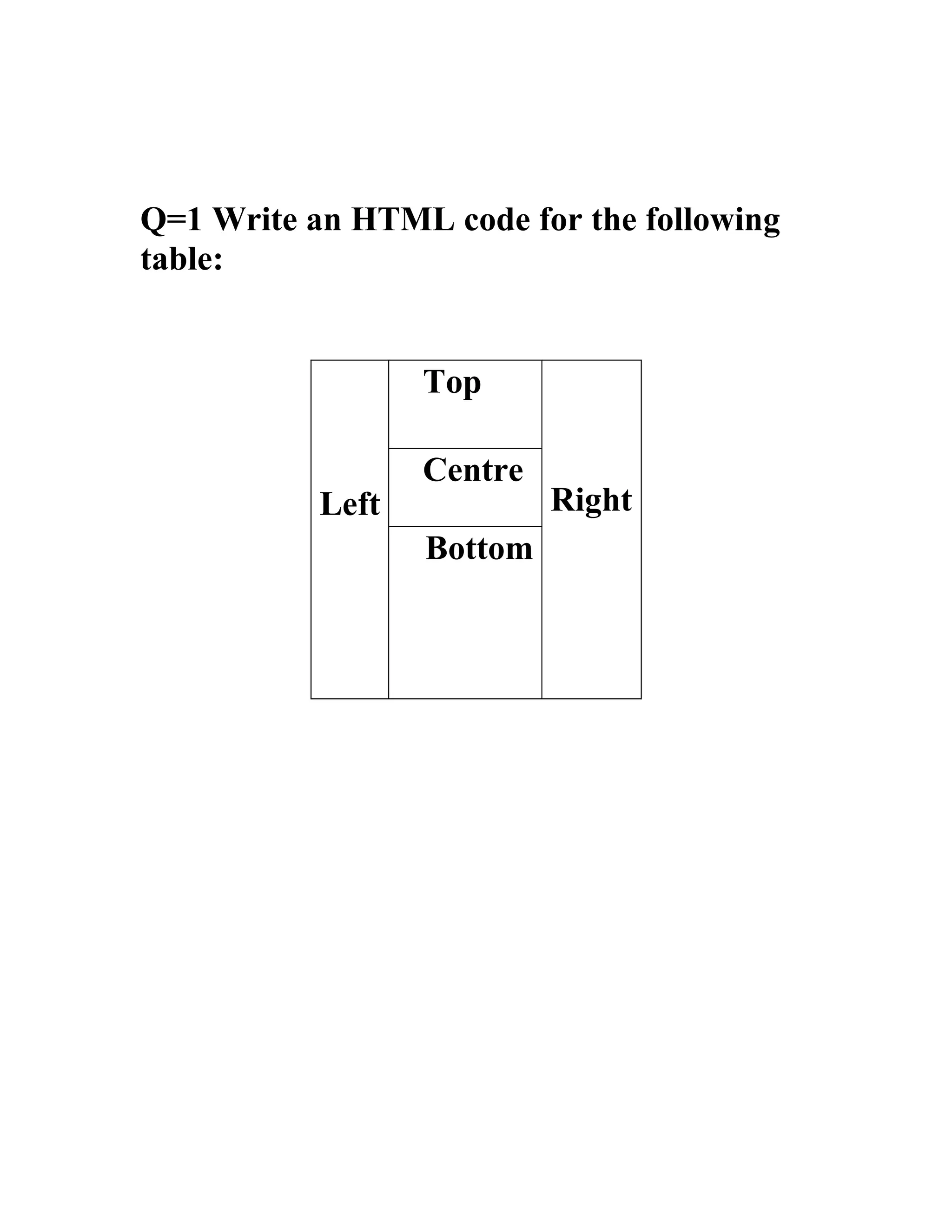 Q=1 Write an HTML code for the following
table:


                  Top

                  Centre
           Left            Right
                  Bottom
 