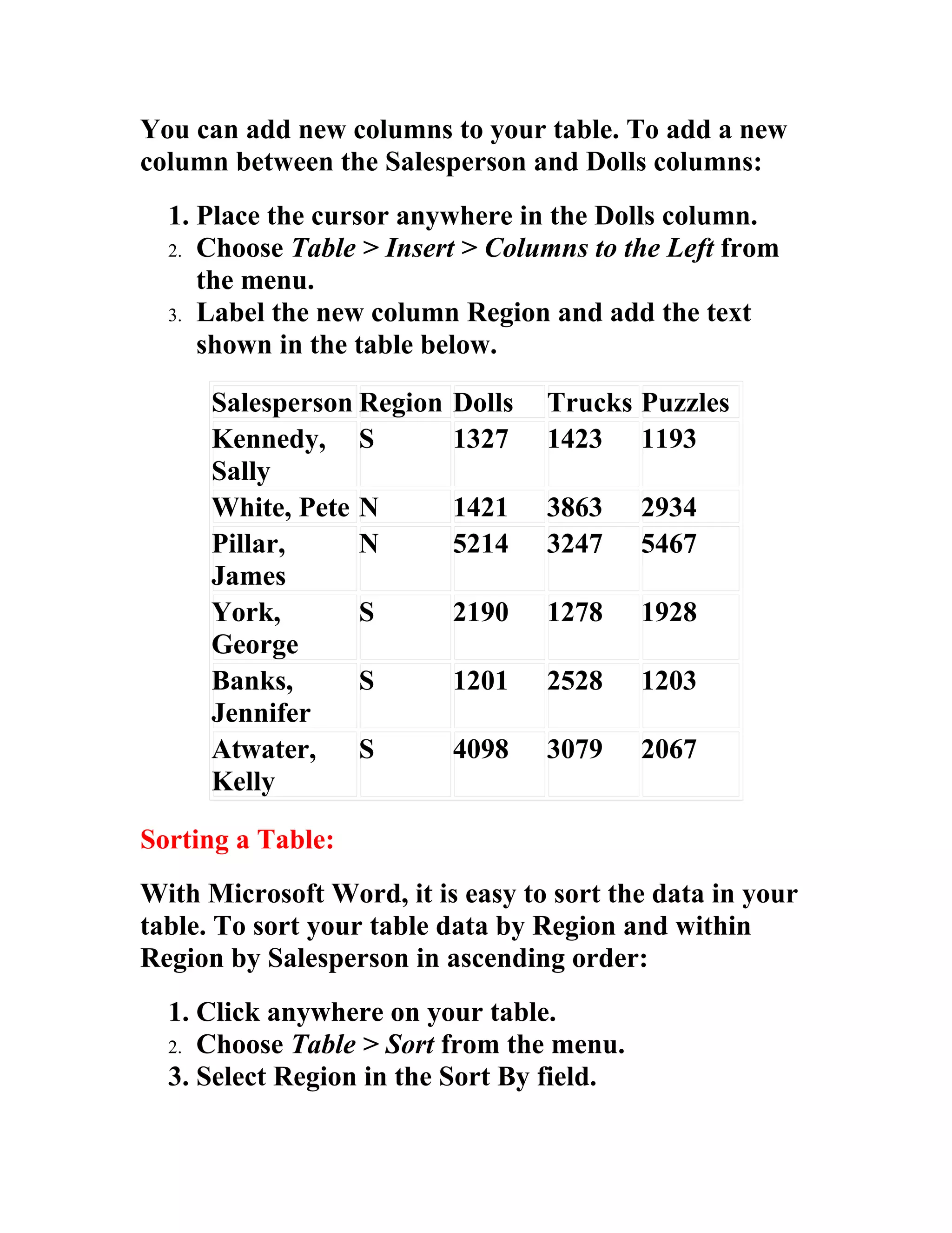 You can add new columns to your table. To add a new
column between the Salesperson and Dolls columns:
  1. Place the cursor anywhere in the Dolls column.
  2. Choose Table > Insert > Columns to the Left from
     the menu.
  3. Label the new column Region and add the text
     shown in the table below.

      Salesperson Region   Dolls   Trucks Puzzles
      Kennedy, S           1327    1423 1193
      Sally
      White, Pete N        1421    3863    2934
      Pillar,     N        5214    3247    5467
      James
      York,       S        2190    1278    1928
      George
      Banks,      S        1201    2528    1203
      Jennifer
      Atwater,    S        4098    3079    2067
      Kelly

Sorting a Table:
With Microsoft Word, it is easy to sort the data in your
table. To sort your table data by Region and within
Region by Salesperson in ascending order:
  1. Click anywhere on your table.
  2. Choose Table > Sort from the menu.
  3. Select Region in the Sort By field.
 