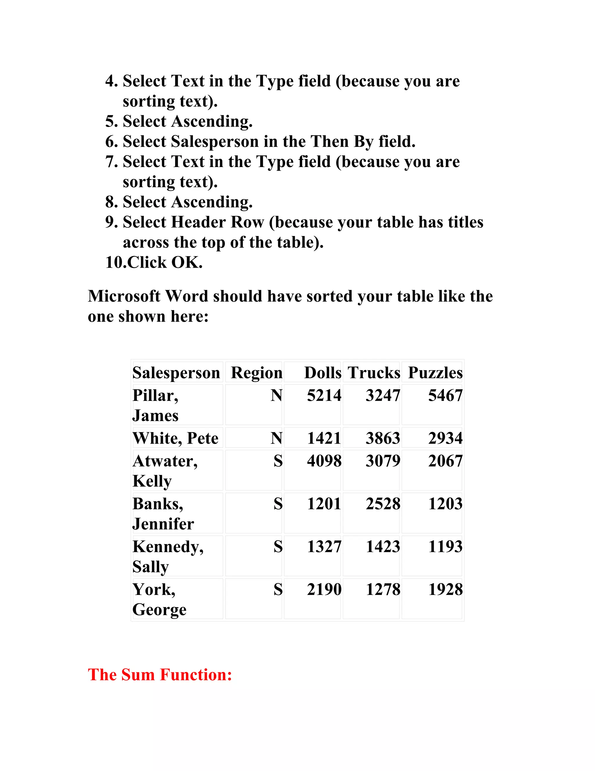 4. Select Text in the Type field (because you are
     sorting text).
  5. Select Ascending.
  6. Select Salesperson in the Then By field.
  7. Select Text in the Type field (because you are
     sorting text).
  8. Select Ascending.
  9. Select Header Row (because your table has titles
     across the top of the table).
  10.Click OK.
Microsoft Word should have sorted your table like the
one shown here:


     Salesperson Region     Dolls Trucks Puzzles
     Pillar,          N     5214 3247      5467
     James
     White, Pete      N      1421    3863    2934
     Atwater,         S      4098    3079    2067
     Kelly
     Banks,           S      1201    2528    1203
     Jennifer
     Kennedy,         S      1327    1423    1193
     Sally
     York,            S      2190    1278    1928
     George


The Sum Function:
 