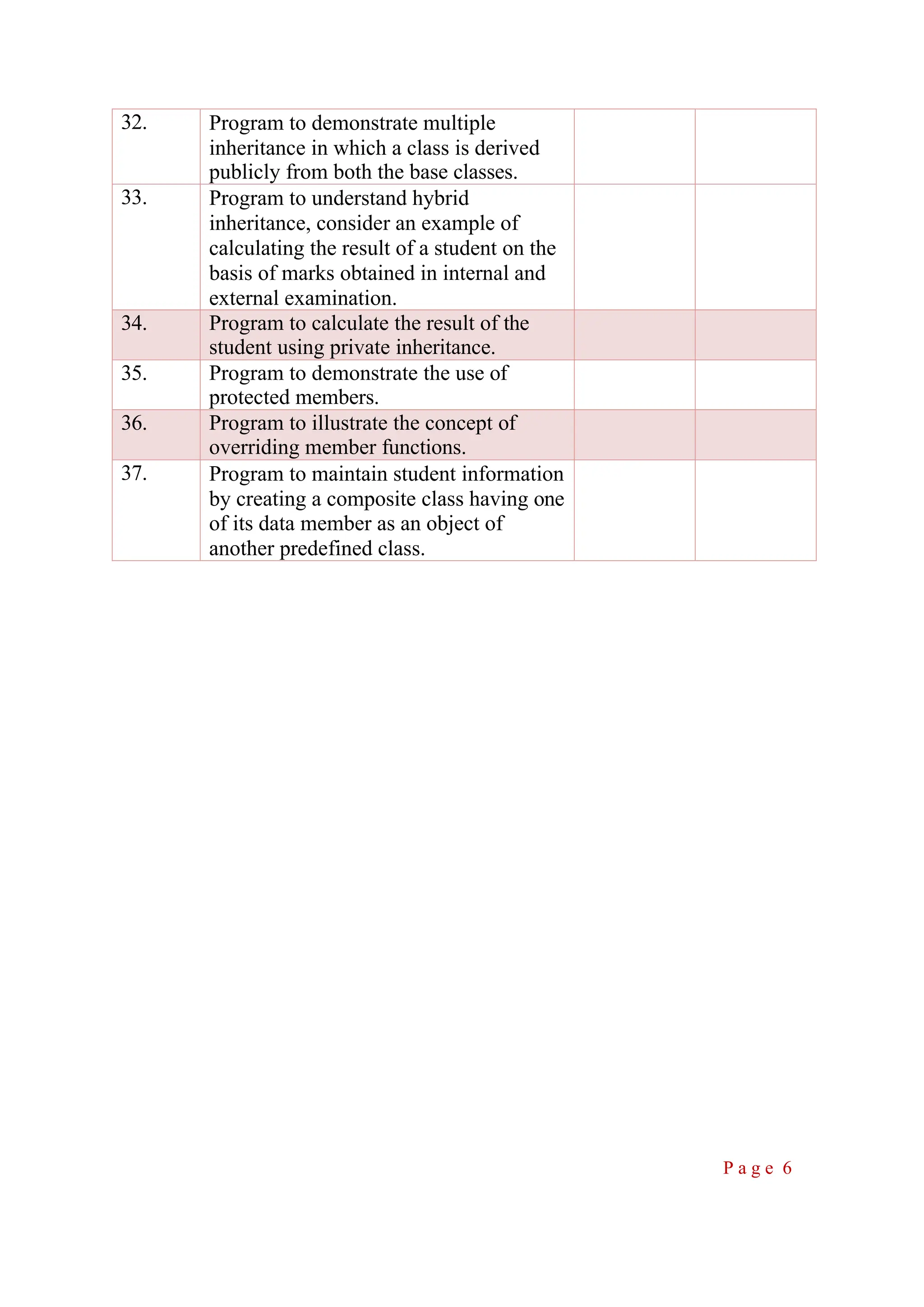 32. Program to demonstrate multiple inheritance in which a class is derived publicly from both the base classes. 33. Program to understand hybrid inheritance, consider an example of calculating the result of a student on the basis of marks obtained in internal and external examination. 34. Program to calculate the result of the student using private inheritance. 35. Program to demonstrate the use of protected members. 36. Program to illustrate the concept of overriding member functions. 37. Program to maintain student information by creating a composite class having one of its data member as an object of another predefined class. P a g e 6 