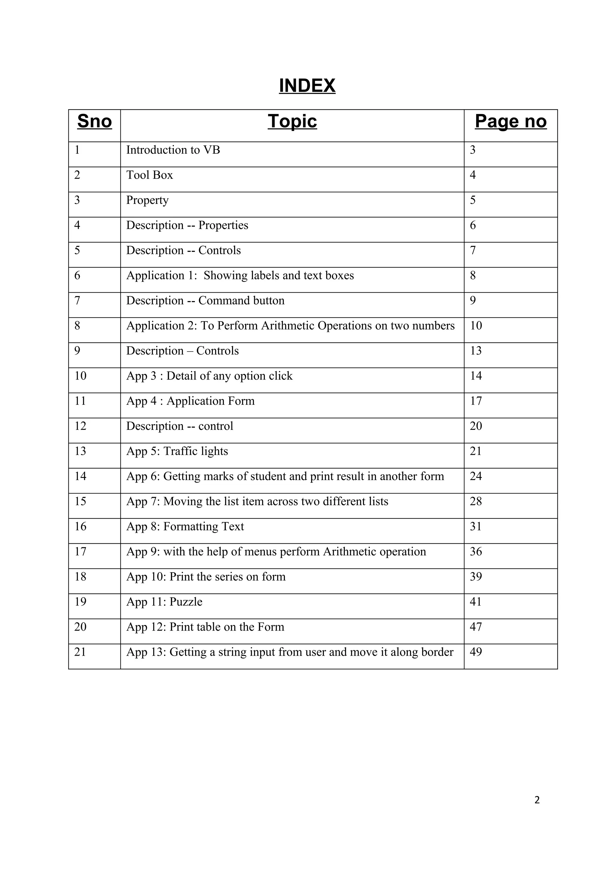 INDEX
Sno                                Topic                                  Page no
1     Introduction to VB                                                  3

2     Tool Box                                                            4

3     Property                                                            5

4     Description -- Properties                                           6

5     Description -- Controls                                             7

6     Application 1: Showing labels and text boxes                        8

7     Description -- Command button                                       9

8     Application 2: To Perform Arithmetic Operations on two numbers      10

9     Description – Controls                                              13

10    App 3 : Detail of any option click                                  14

11    App 4 : Application Form                                            17

12    Description -- control                                              20

13    App 5: Traffic lights                                               21

14    App 6: Getting marks of student and print result in another form    24

15    App 7: Moving the list item across two different lists              28

16    App 8: Formatting Text                                              31

17    App 9: with the help of menus perform Arithmetic operation          36

18    App 10: Print the series on form                                    39

19    App 11: Puzzle                                                      41

20    App 12: Print table on the Form                                     47

21    App 13: Getting a string input from user and move it along border   49




                                                                               2
 