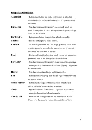 Property Description
Alignment : Determines whether text on the control, such as a label or
command button, is left-justified, centered, or right-justified on
the control.
BackColor : Specifies the color of the control's background, which you
select from a palette of colors when you open the property drop-
down list box of colors.
BorderStyle : Determines whether the control has a border around it.
Caption : Lists the text displayed on the control.
Enabled : Set by a drop-down list box, this property is either True if we
want the control to respond to the user or False if we want
the control not to respond to the user.
Font : Displays a Font dialog box from which you can set various font
properties, such as size and style, for a control's text.
ForeColor : Specifies the color of the control's foreground, which you select
from a palette of colors when we open the property's drop-down
list box of colors.
Height : Specifies the number of twips high the control is.
Left : Indicates the starting twip from the left edge of the form where
the control appears.
Mouse Pointer : Determines the shape of the mouse cursor when the user
moves the mouse over the control at runtime.
Name : Specifies the name of the control. As you saw in yesterday's
lesson, the Properties window displays the .
Tooltip Text : Holds the text that appears when the user rests the mouse
Cursor over the control at runtime (similar to ScreenTips).
6
 