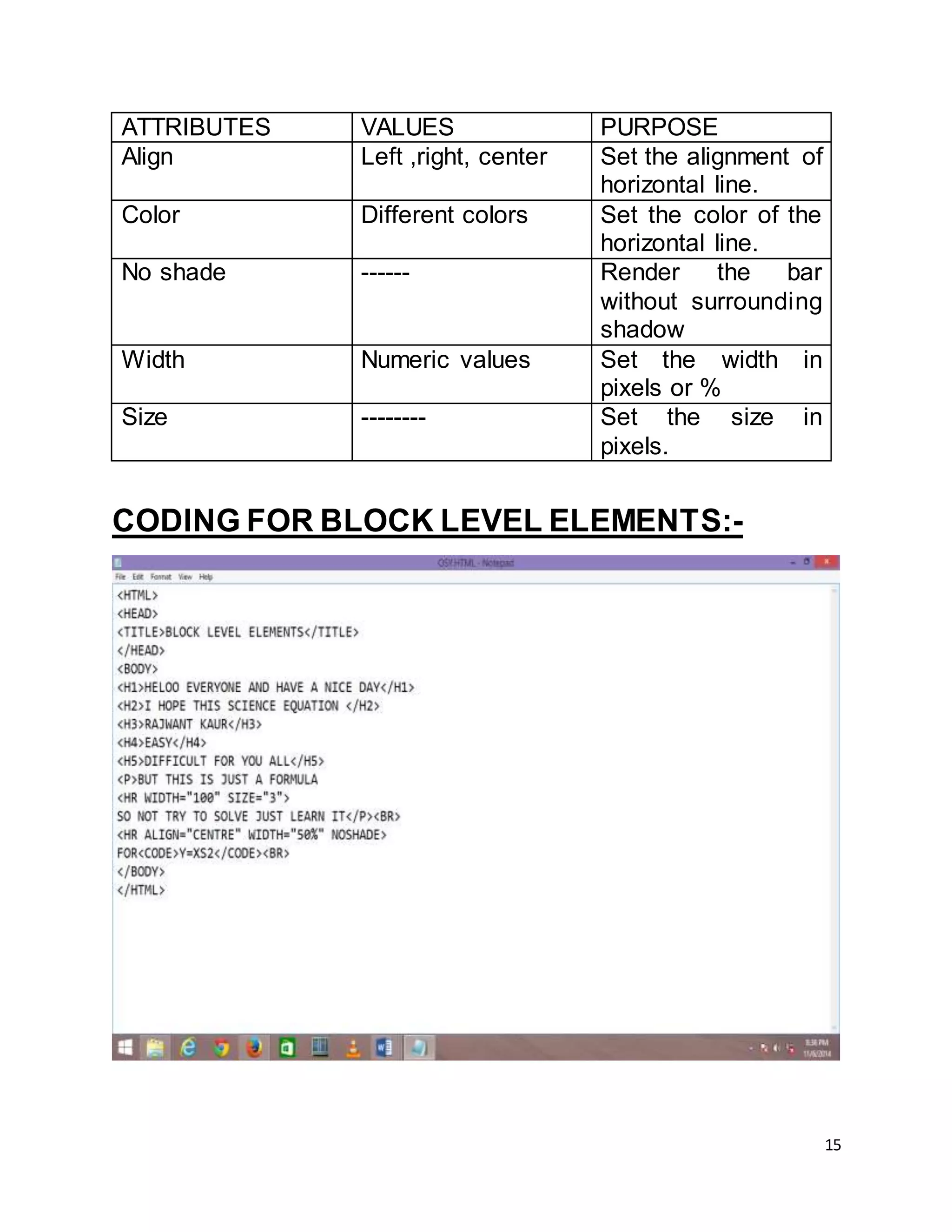15
ATTRIBUTES VALUES PURPOSE
Align Left ,right, center Set the alignment of
horizontal line.
Color Different colors Set the color of the
horizontal line.
No shade ------ Render the bar
without surrounding
shadow
Width Numeric values Set the width in
pixels or %
Size -------- Set the size in
pixels.
CODING FOR BLOCK LEVEL ELEMENTS:-
 