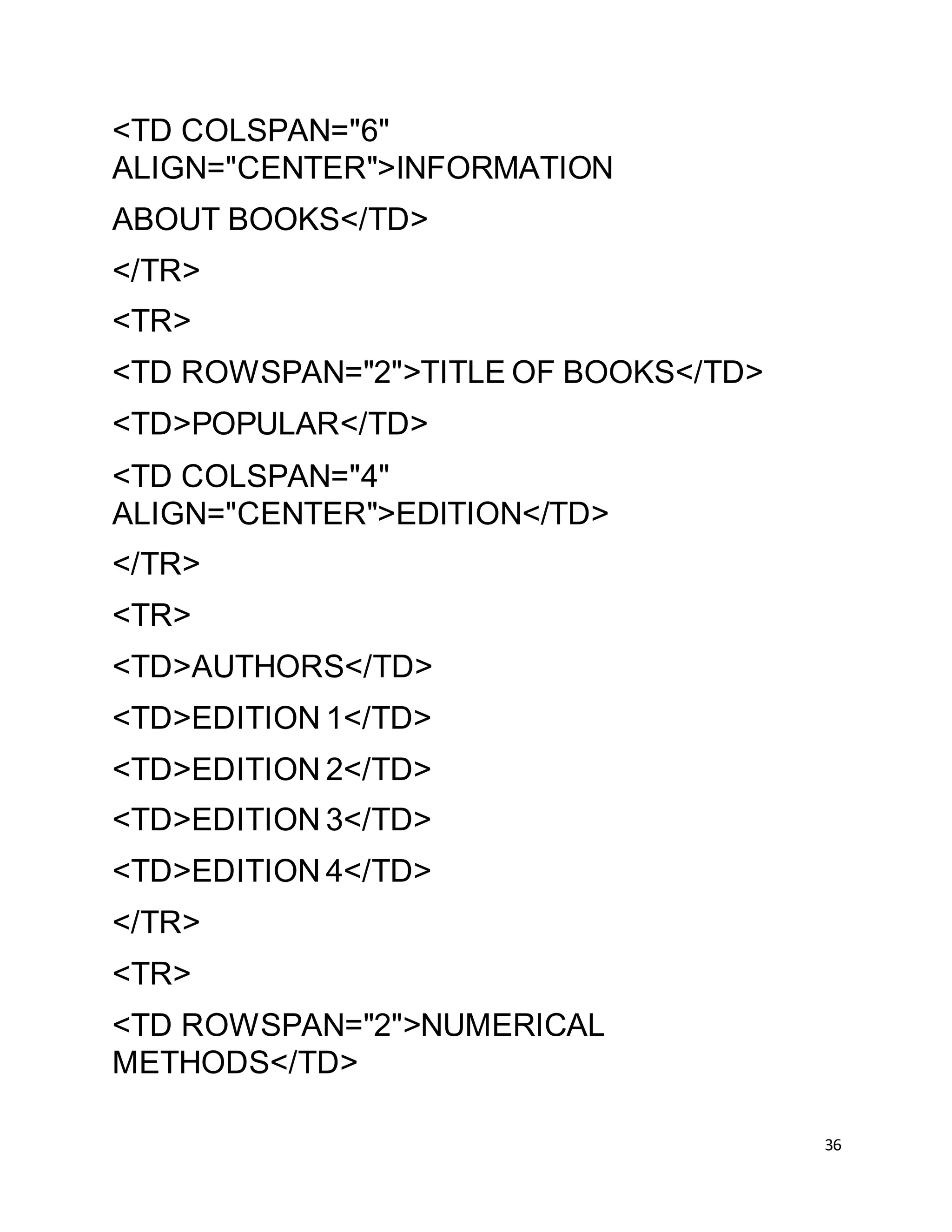 36
<TD COLSPAN="6"
ALIGN="CENTER">INFORMATION
ABOUT BOOKS</TD>
</TR>
<TR>
<TD ROWSPAN="2">TITLE OF BOOKS</TD>
<TD>POPULAR</TD>
<TD COLSPAN="4"
ALIGN="CENTER">EDITION</TD>
</TR>
<TR>
<TD>AUTHORS</TD>
<TD>EDITION 1</TD>
<TD>EDITION 2</TD>
<TD>EDITION 3</TD>
<TD>EDITION 4</TD>
</TR>
<TR>
<TD ROWSPAN="2">NUMERICAL
METHODS</TD>
 