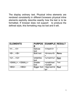 9
The display ordinary text. Physical inline elements are
rendered consistently in different browsers physical inline
elements explicitly describe exactly how the text is to be
formatted. If browser does not support to produce the
defined style, this formatting may be lost and it will.
ELEMENTS PURPOS
E
EXAMPLE RESULT
<I>.....</I> Italicize
text
<i>text</i> i
<B>....</B> Bold text <b>renu</b
>
Renu
<U>....</U> Underline
text
<u>ram</u> Ram
<SMALL>..</SMALL> Smaller
font
<small>text
</small>
Text
<BIG>……..</BIG> Bigger font <big>red</b
ig>
Red
 