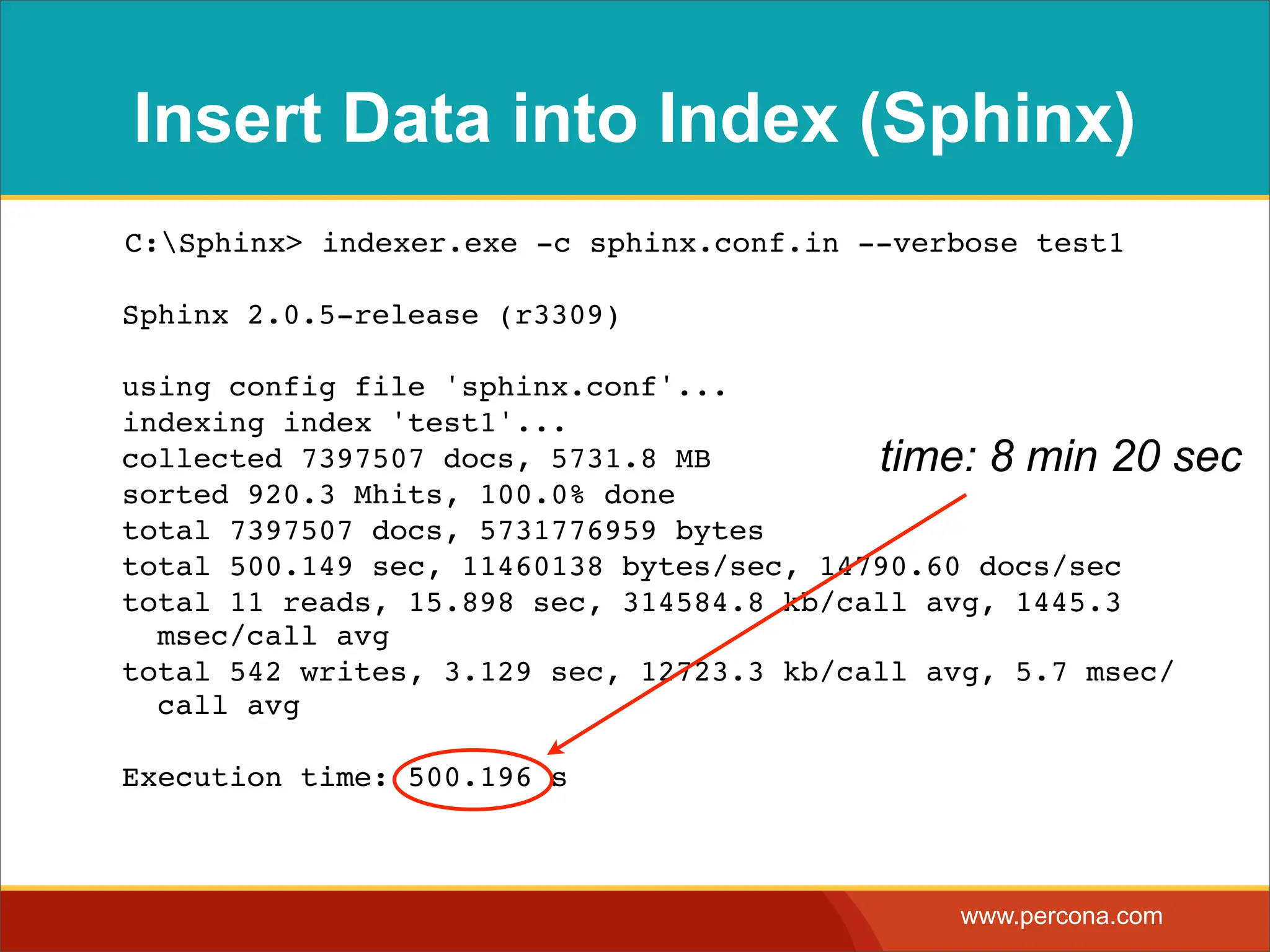 Insert Data into Index (Sphinx) ! C:Sphinx> indexer.exe -c sphinx.conf.in --verbose test1 Sphinx 2.0.5-release (r3309) using config file 'sphinx.conf'... indexing index 'test1'... collected 7397507 docs, 5731.8 MB time: 8 min 20 sec sorted 920.3 Mhits, 100.0% done total 7397507 docs, 5731776959 bytes total 500.149 sec, 11460138 bytes/sec, 14790.60 docs/sec total 11 reads, 15.898 sec, 314584.8 kb/call avg, 1445.3 msec/call avg total 542 writes, 3.129 sec, 12723.3 kb/call avg, 5.7 msec/ call avg Execution time: 500.196 s www.percona.com 