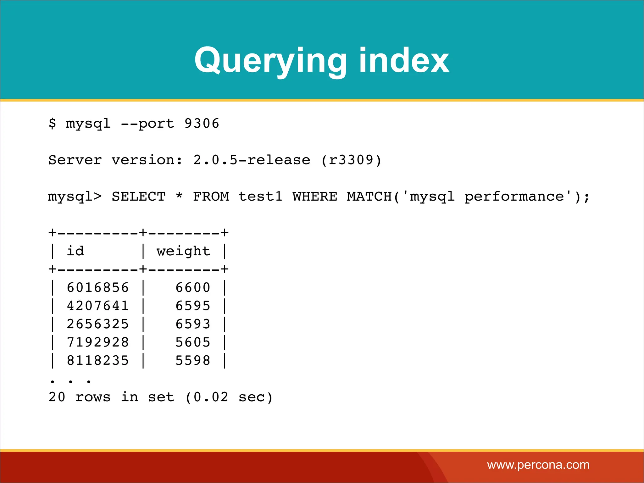 Querying index $ mysql --port 9306 Server version: 2.0.5-release (r3309) mysql> SELECT * FROM test1 WHERE MATCH('mysql performance'); +---------+--------+ | id | weight | +---------+--------+ | 6016856 | 6600 | | 4207641 | 6595 | | 2656325 | 6593 | | 7192928 | 5605 | | 8118235 | 5598 | . . . 20 rows in set (0.02 sec) www.percona.com 