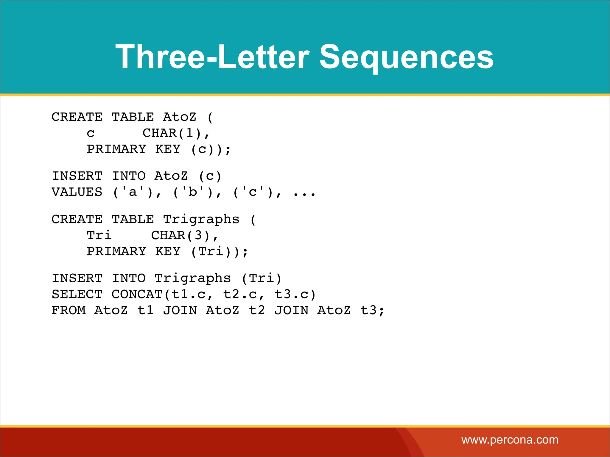 Three-Letter Sequences ! CREATE TABLE AtoZ ( ! c! ! CHAR(1), ! PRIMARY KEY (c)); ! INSERT INTO AtoZ (c) VALUES ('a'), ('b'), ('c'), ... ! CREATE TABLE Trigraphs ( ! Tri! ! CHAR(3), ! PRIMARY KEY (Tri)); ! INSERT INTO Trigraphs (Tri) SELECT CONCAT(t1.c, t2.c, t3.c) FROM AtoZ t1 JOIN AtoZ t2 JOIN AtoZ t3; www.percona.com 