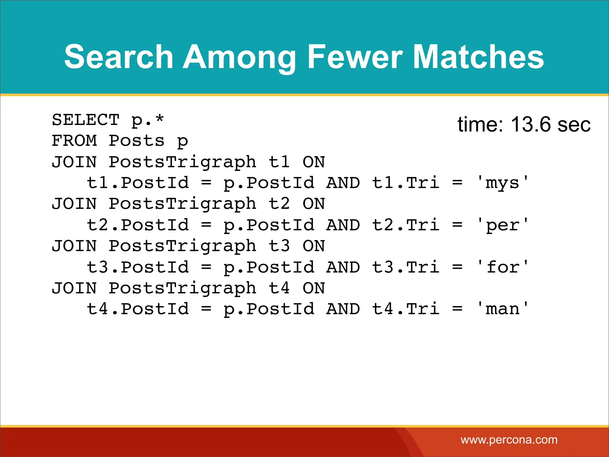 Search Among Fewer Matches ! SELECT p.* time: 13.6 sec FROM Posts p JOIN PostsTrigraph t1 ON ! t1.PostId = p.PostId AND t1.Tri = 'mys' JOIN PostsTrigraph t2 ON ! t2.PostId = p.PostId AND t2.Tri = 'per' JOIN PostsTrigraph t3 ON ! t3.PostId = p.PostId AND t3.Tri = 'for' JOIN PostsTrigraph t4 ON ! t4.PostId = p.PostId AND t4.Tri = 'man' www.percona.com 