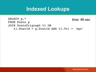 Indexed Lookups
! SELECT p.*                        time: 46 sec
  FROM Posts p
  JOIN PostsTrigraph t1 ON
  ! t1.PostId =...