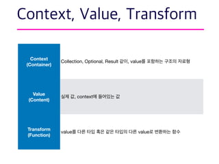 Context
(Container)
Collection, Optional, Result , value
Value
(Content)
, context
Transform
(Function)
value value
 
