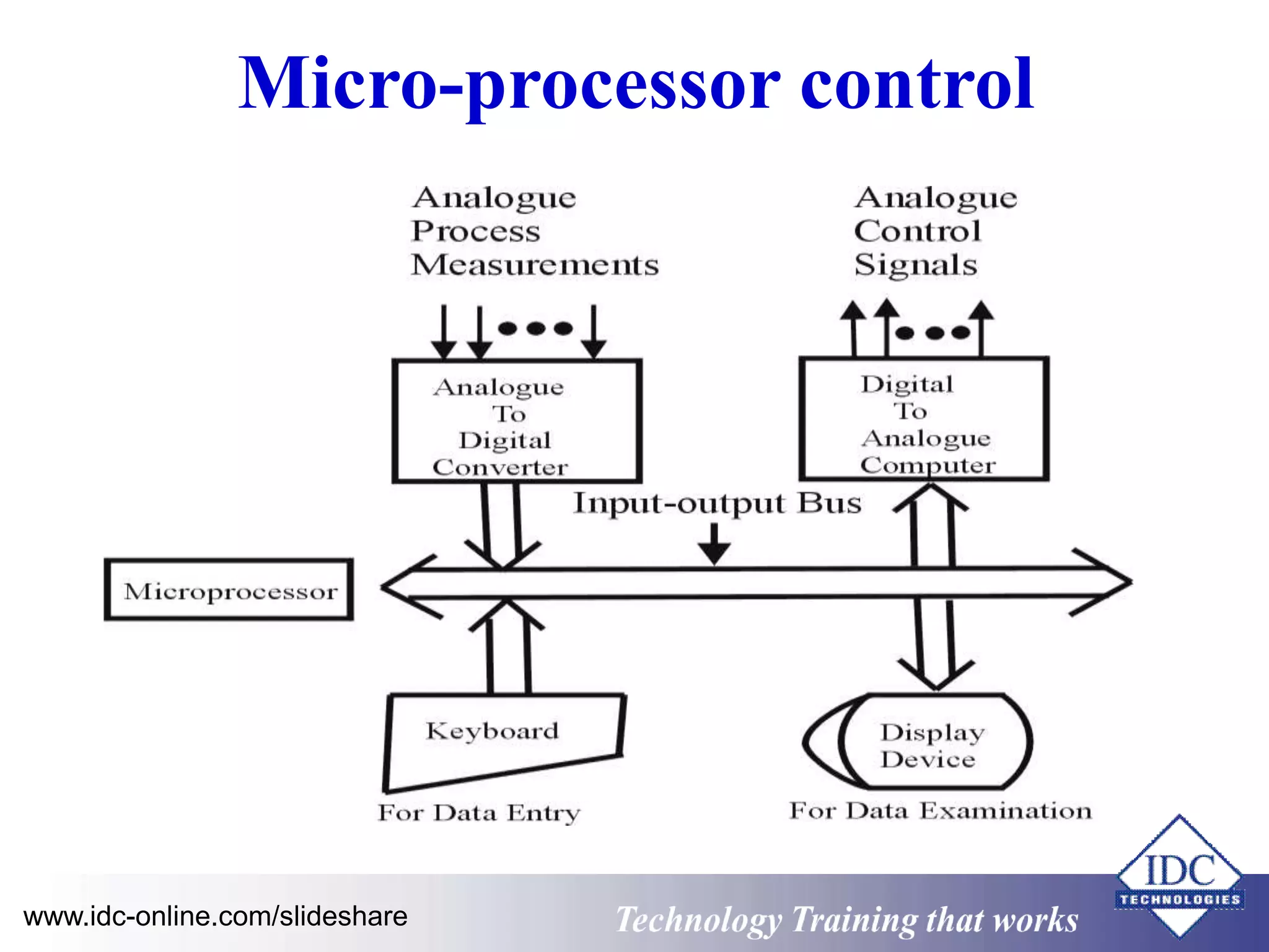 Micro-processor control 
www.idc-online.com/slideshare Technology Training that Works 
 