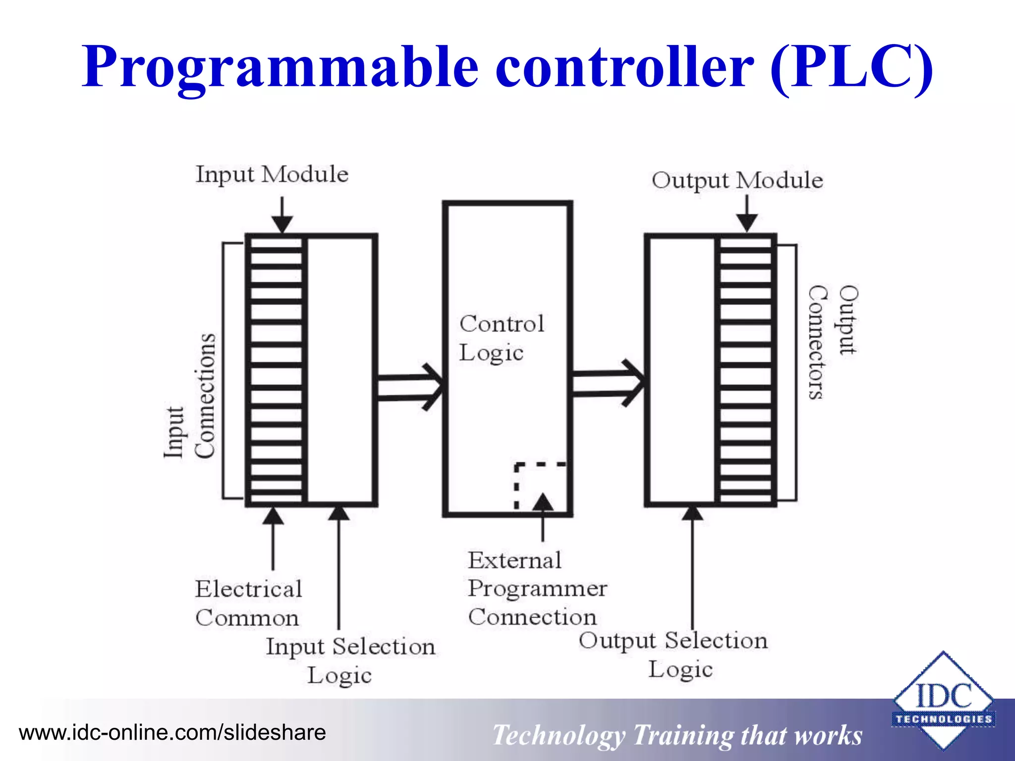 Programmable controller (PLC) 
www.idc-online.com/slideshare Technology Training that Works 
 