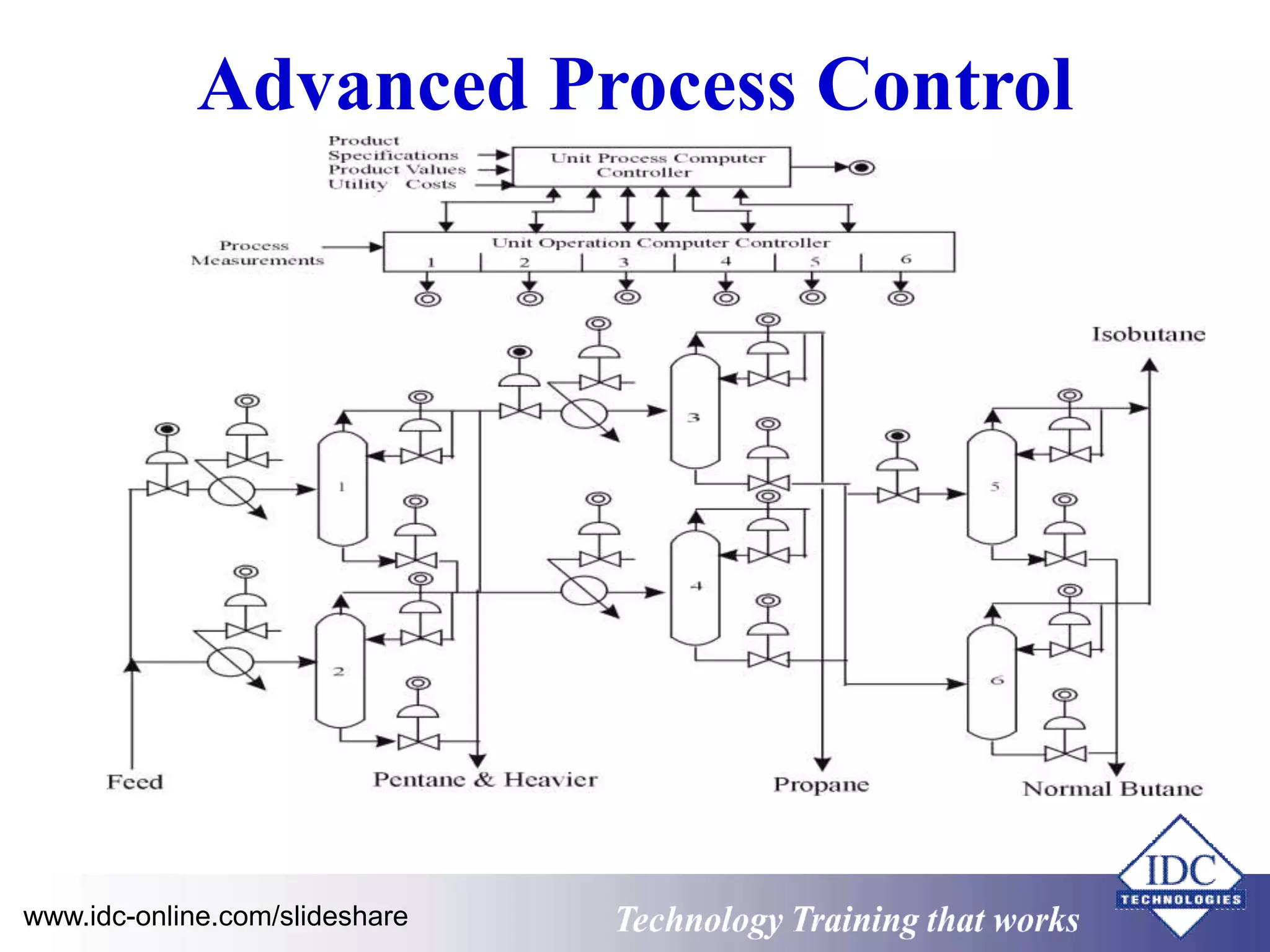 Advanced Process Control 
www.idc-online.com/slideshare Technology Training that Works 
 