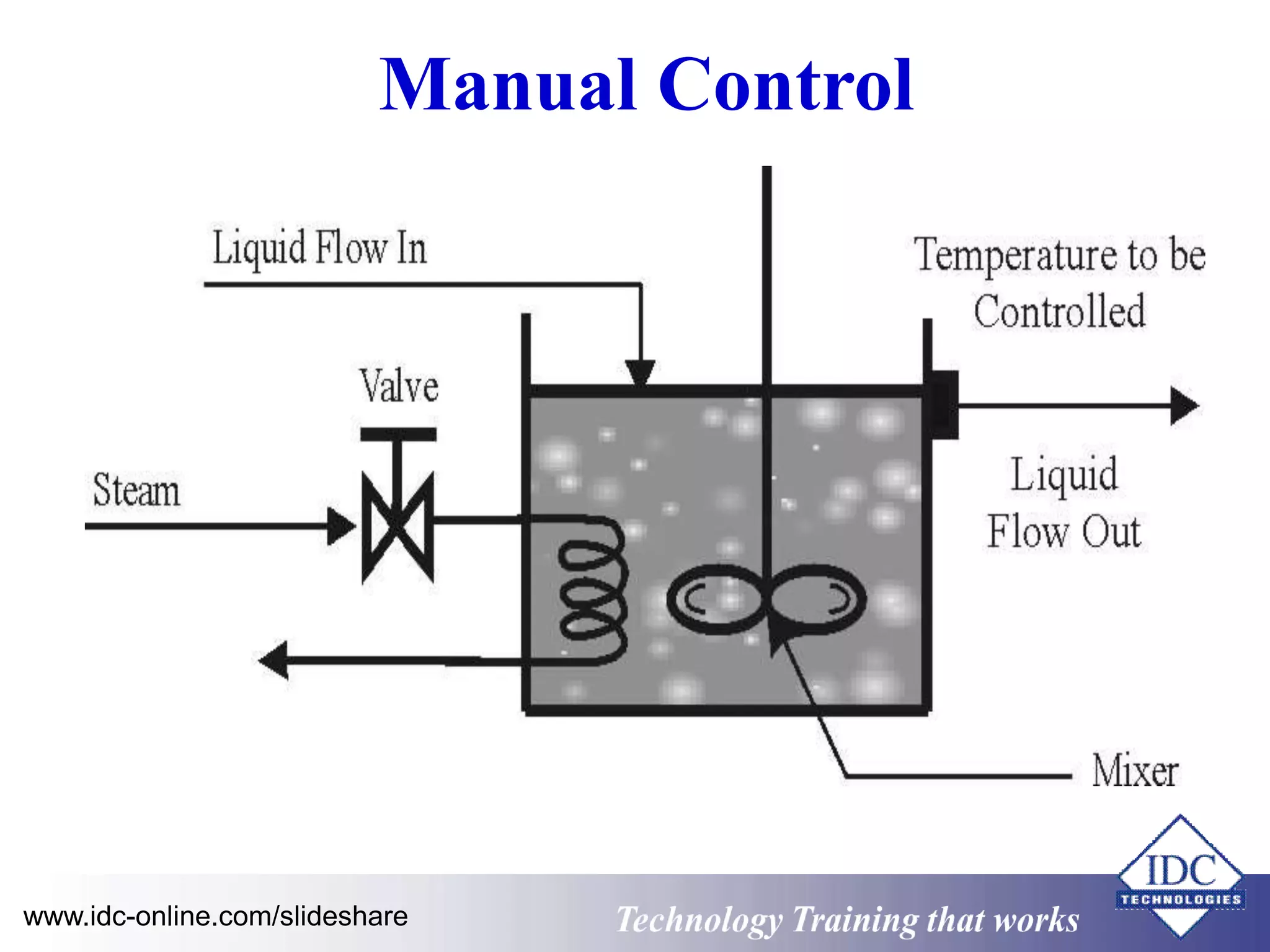 Manual Control 
www.idc-online.com/slideshare Technology Training that Works 
 