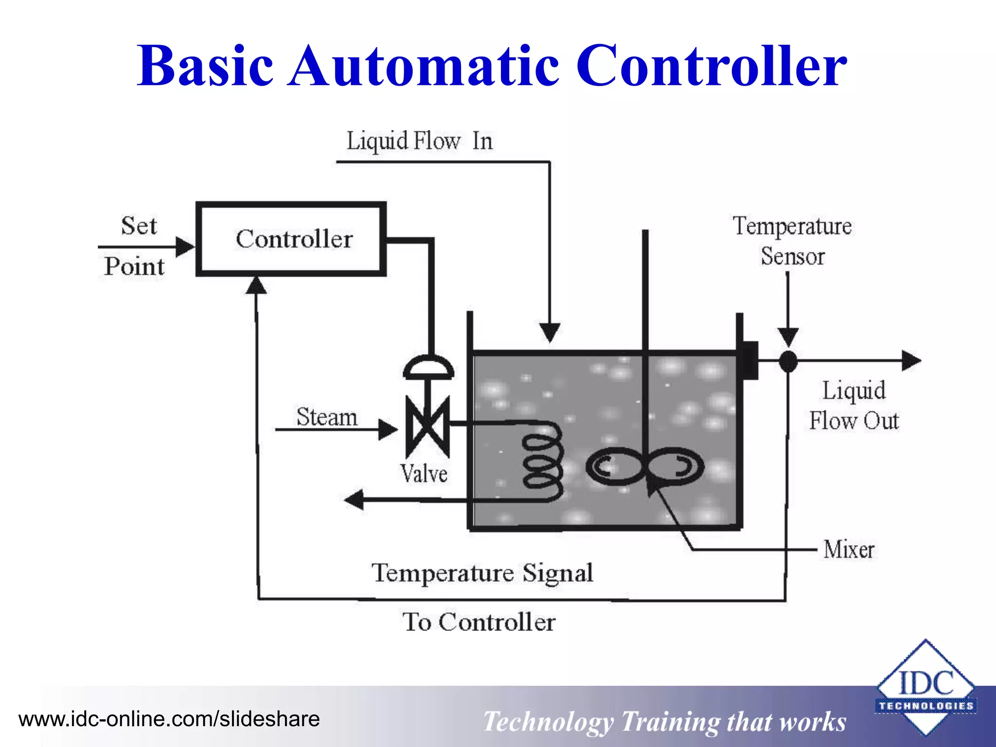 Basic Automatic Controller 
www.idc-online.com/slideshare Technology Training that Works 
 