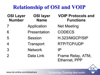 Voip Frame Practical Fundamentals of Voice over IP (VoIP) for Engineers and ...