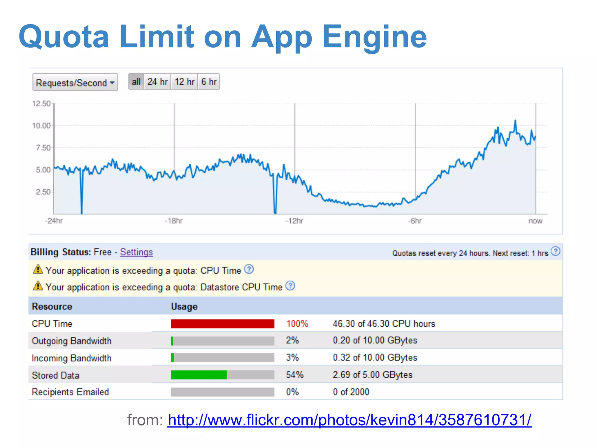 Quota Limit on App Engine from: http://www.flickr.com/photos/kevin814/3587610731/ 