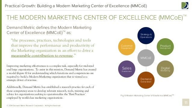 11.11 sales report Center Excellence Report Modern Marketing of 11.11 sales report Center Excellence Report Modern Marketing of