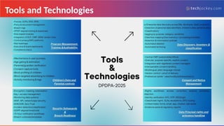 Practical Guide for DPDPA dpdpa dpdpa dpdpa .pptx