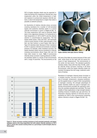Practical guidelines for the fabrication of duplex stainless steels | PDF