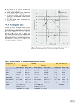 Iso P35 Practical guidelines for the fabrication of duplex stainless steels | PDF