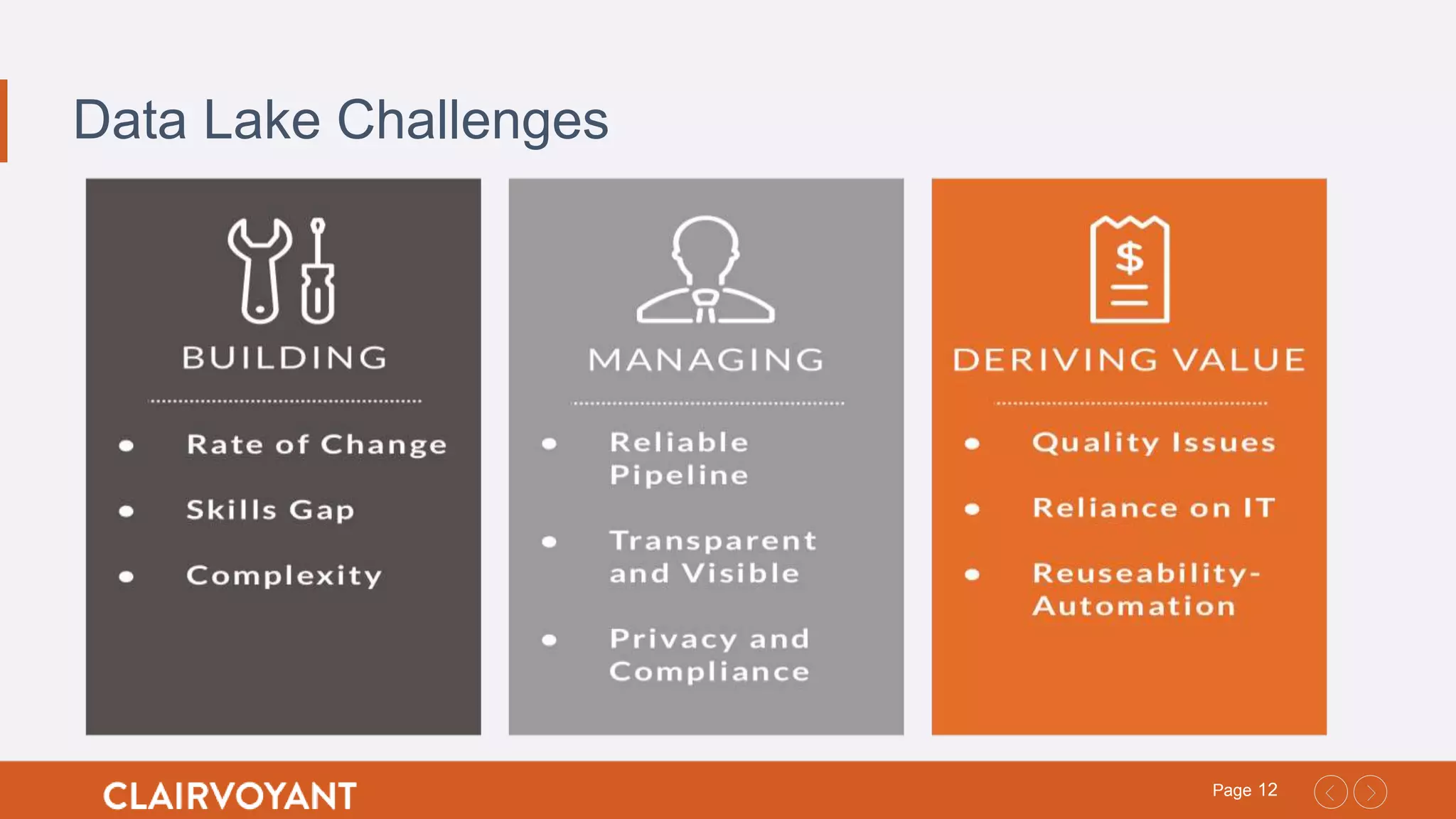 12Page
Data Lake Challenges
 