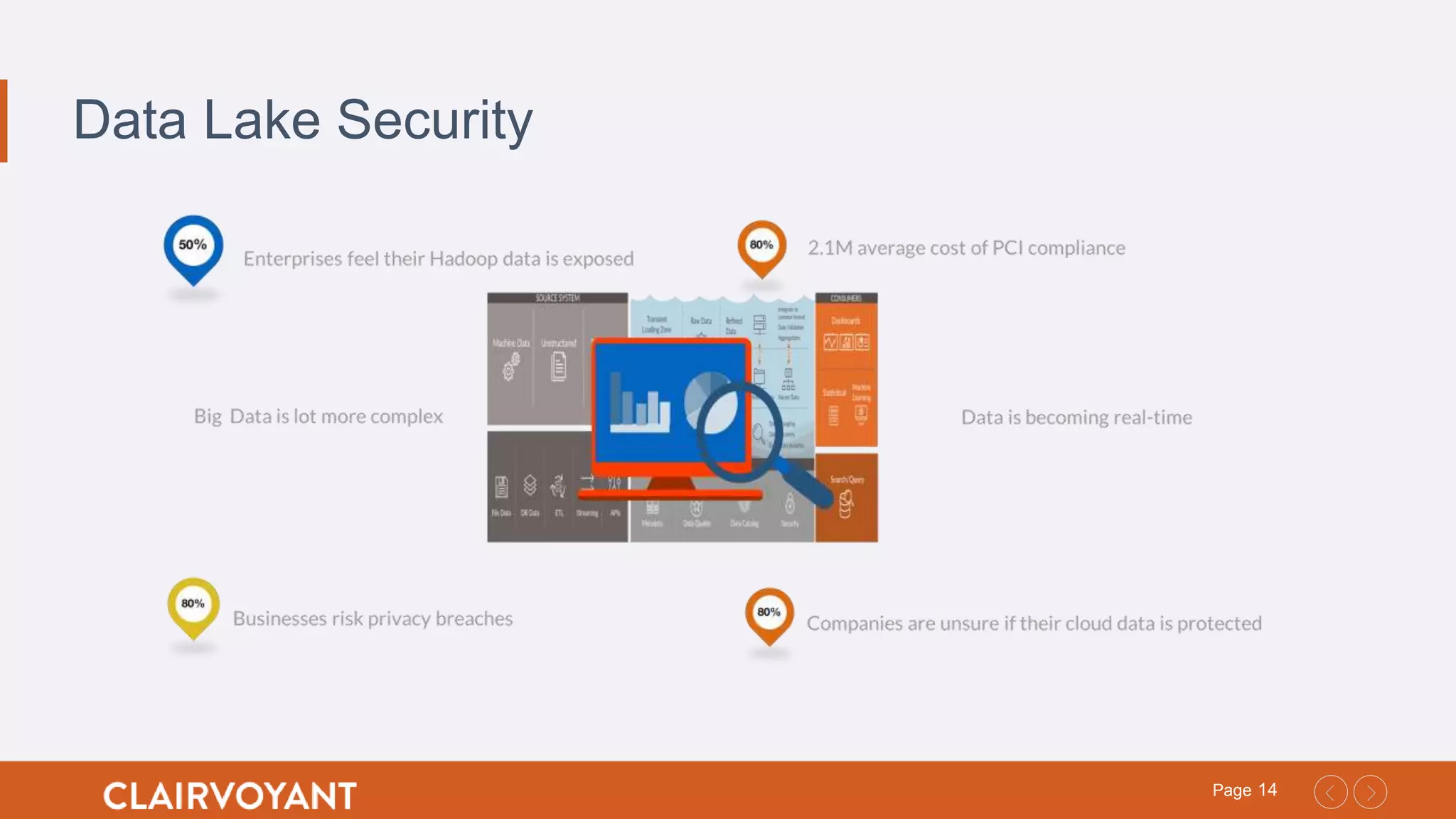 14Page
Data Lake Security
 