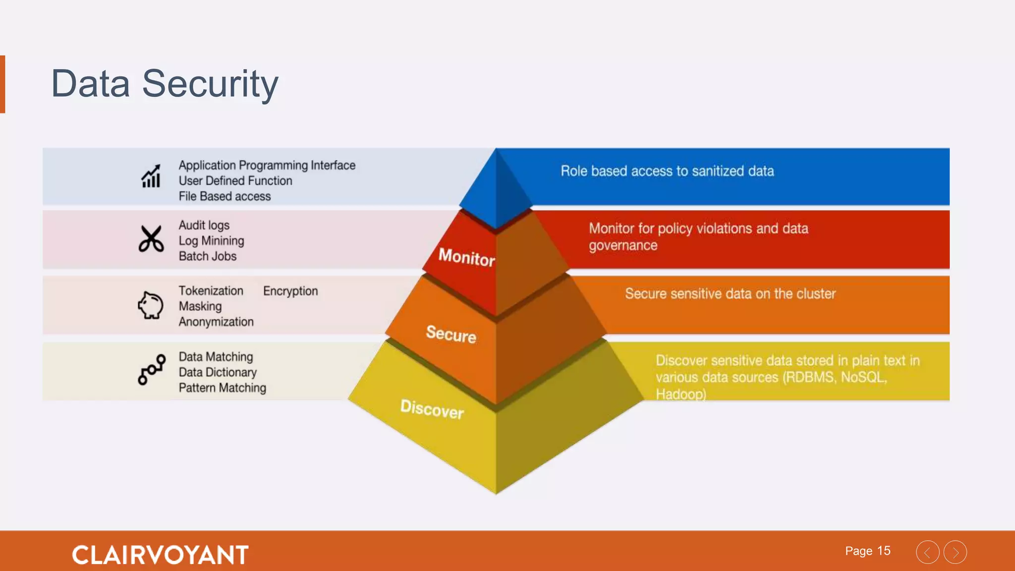 15Page
Data Security
 