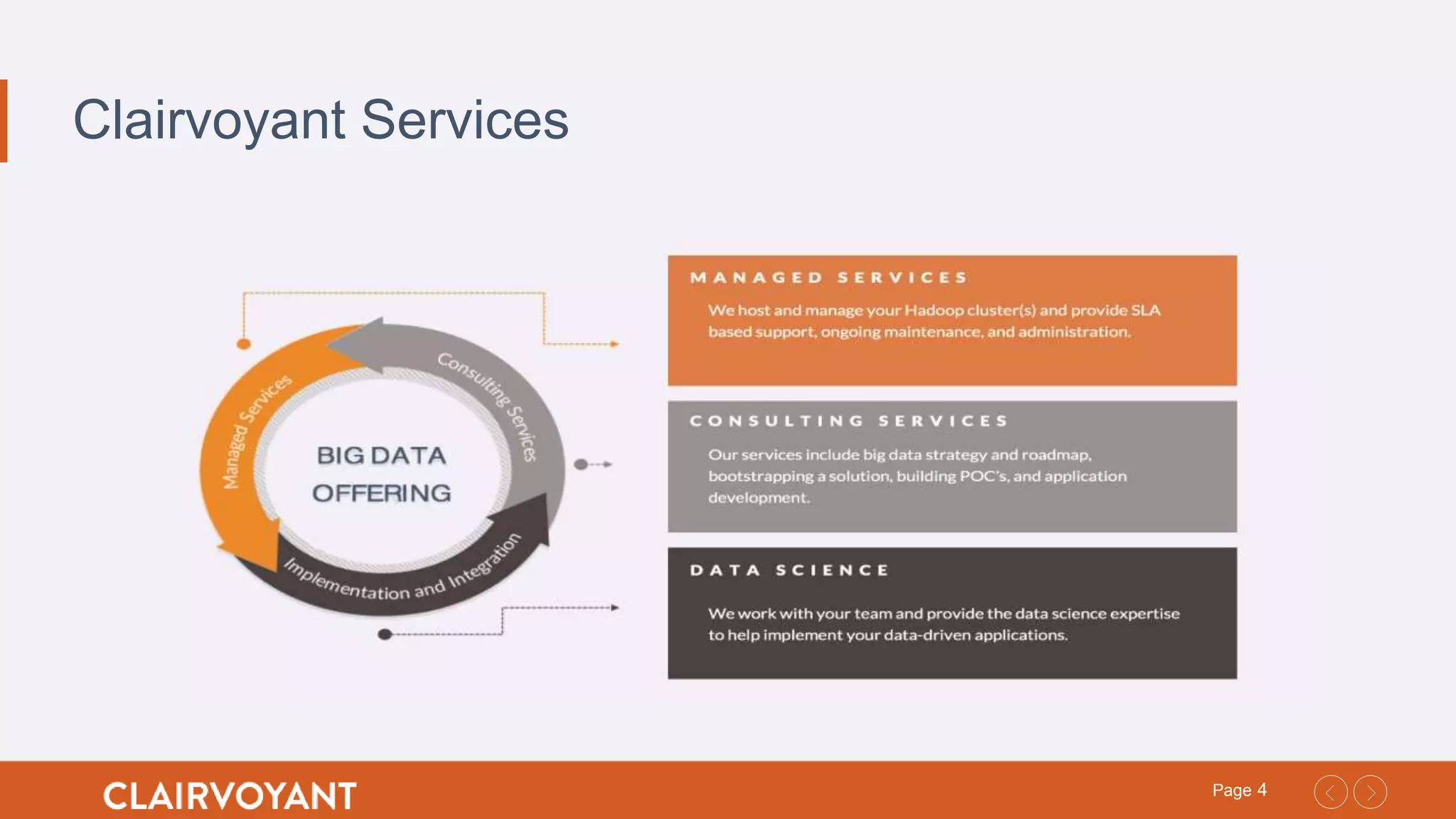 4Page
Clairvoyant Services
 