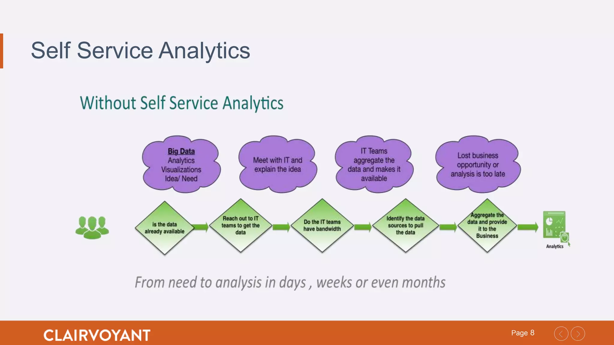8Page
Self Service Analytics
 