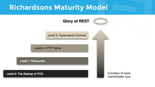 Richardsons Maturity Model
Courtesy of www.
martinfowler.com
 