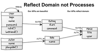 Reflect Domain
Our APIs are Beautiful
Our APIs reflect domain - not process
Reflect Domain not Processes
Our APIs are beautiful Our APIs reflect domain
 