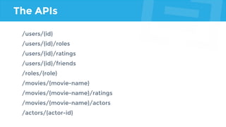 The APIs
/users/{id}
/users/{id}/roles
/users/{id}/ratings
/users/{id}/friends
/roles/{role}
/movies/{movie-name}
/movies/{movie-name}/ratings
/movies/{movie-name}/actors
/actors/{actor-id}
 