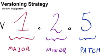 Versioning Strategy
Versioning Strategy
Our APIs must perform
 