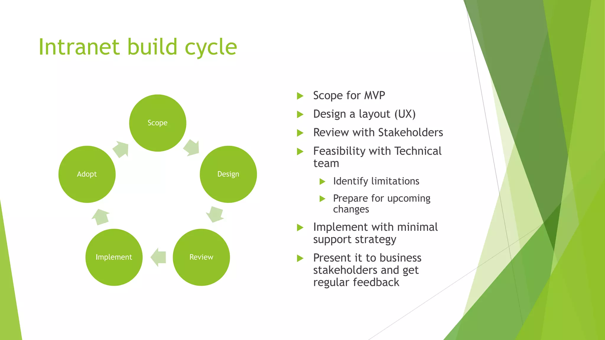 Intranet build cycle
Scope
Design
ReviewImplement
Adopt
 Scope for MVP
 Design a layout (UX)
 Review with Stakeholders
 Feasibility with Technical
team
 Identify limitations
 Prepare for upcoming
changes
 Implement with minimal
support strategy
 Present it to business
stakeholders and get
regular feedback
 