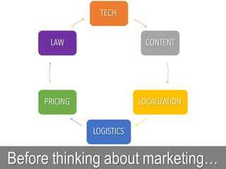 Before thinking about marketing…
TECH
CONTENT
LOCALIZATION
LOGISTICS
PRICING
LAW
 